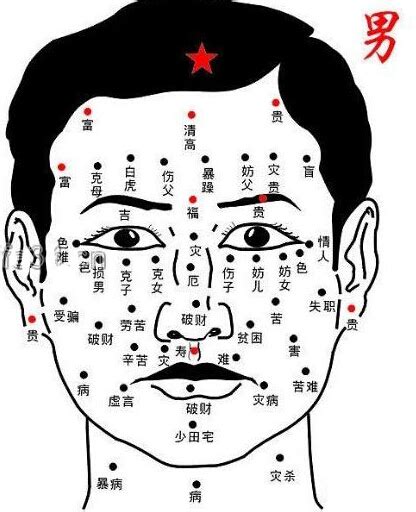 右下眼瞼有痣|痣相科學：理解眼瞼痣的運勢影響